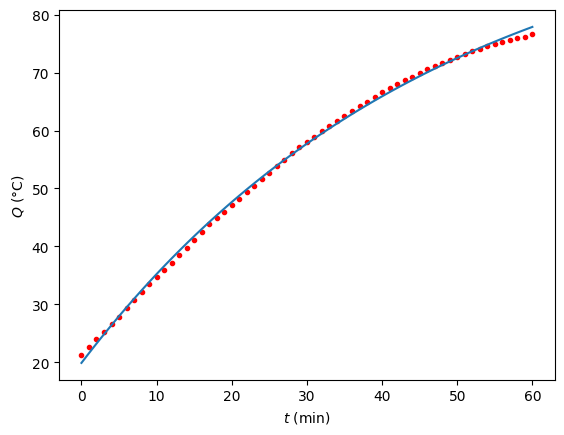 <Figure size 640x480 with 1 Axes>