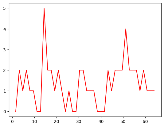 <Figure size 640x480 with 1 Axes>