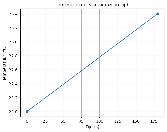 <Figure size 640x480 with 1 Axes>