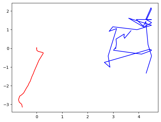 <Figure size 640x480 with 1 Axes>