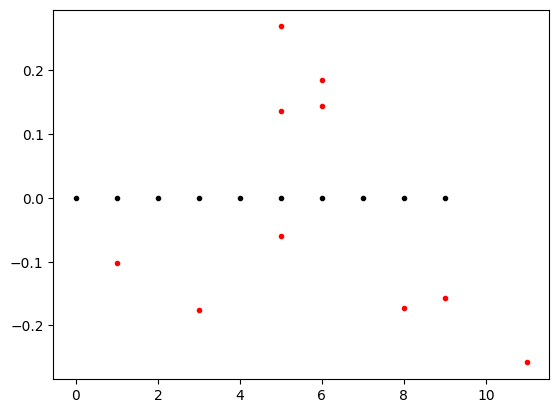 <Figure size 640x480 with 1 Axes>