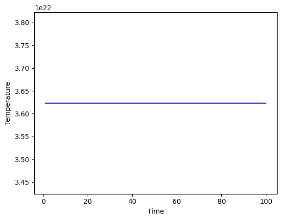 <Figure size 640x480 with 1 Axes>