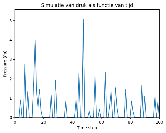 <Figure size 640x480 with 1 Axes>