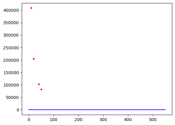 <Figure size 640x480 with 1 Axes>